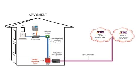 fttb definition.